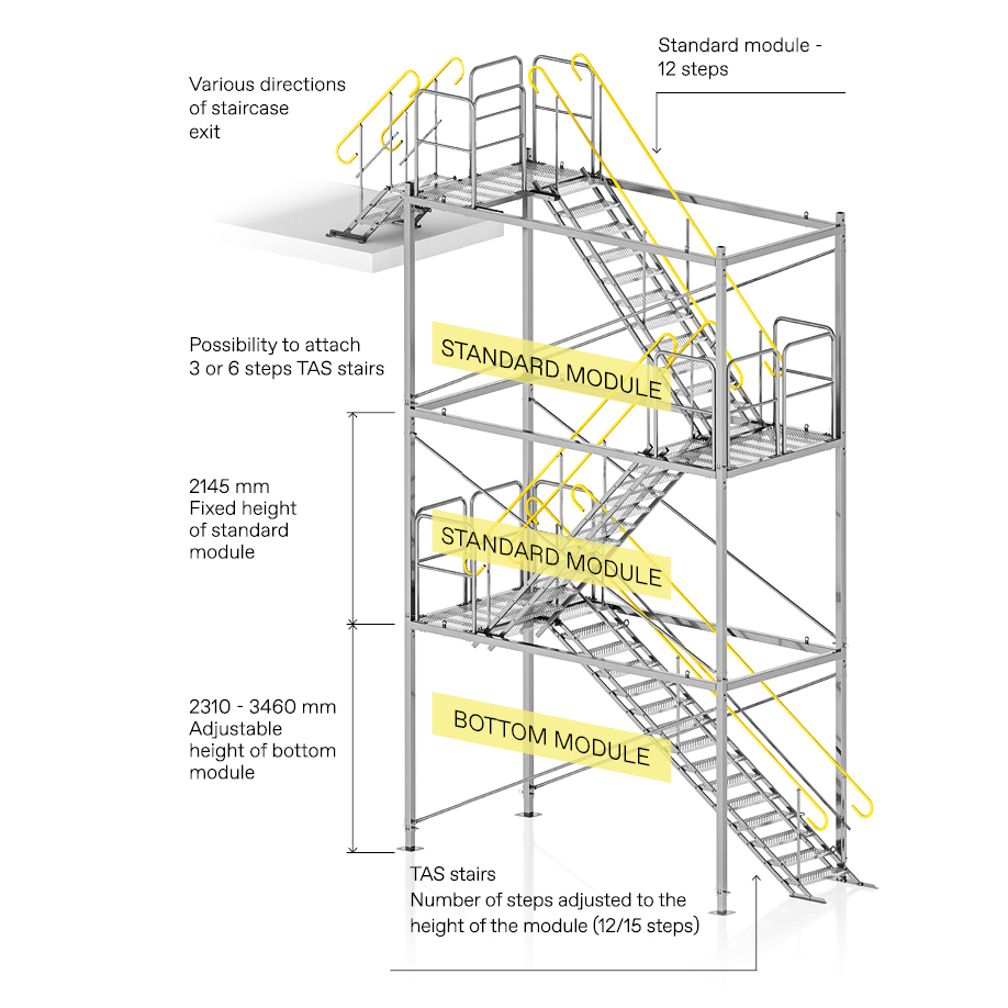 TLC EU Steel Equipment | Design &amp; Production